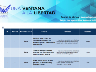 Cuadro de Alertas y notas de prensa. Agosto-Septiembre 2021